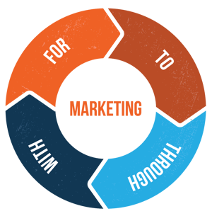 Channel Marketing for Building Materials